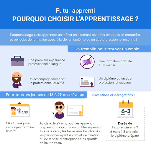 apprentissage les +